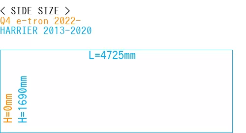 #Q4 e-tron 2022- + HARRIER 2013-2020